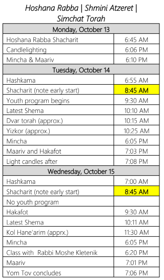Hoshana Rabba_Shmini Atzeret_Simchat Torah Times (2025)
